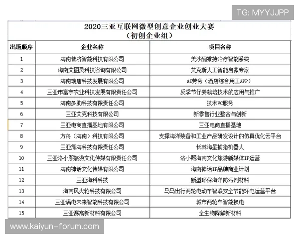 开云电竞赛前BP战术克制爆冷预测江维连中揽20万助力9人同中5+1 开云电竞赛前BP战术克制爆冷预测江维连中揽20万助力9人同中5+1